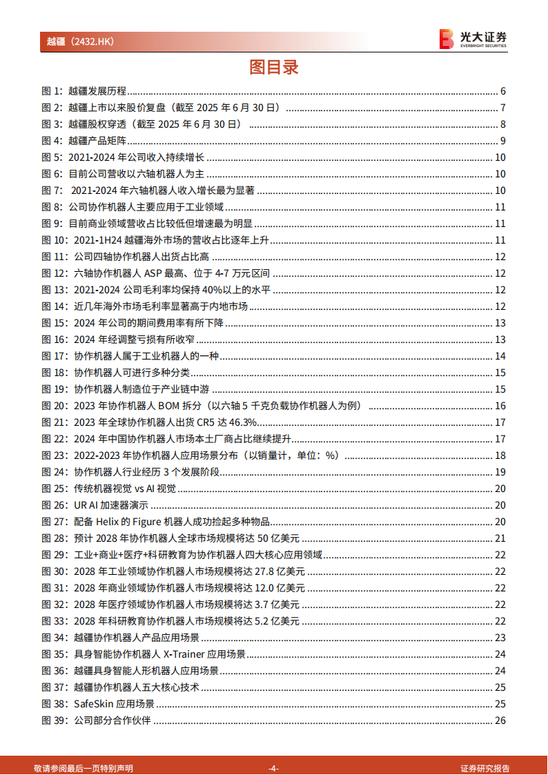 越疆研究报告：全球协作机器人龙头厂商，加速实现具身智能商业化,越疆,机器人,具身智能,越疆,机器人,具身智能,第4张