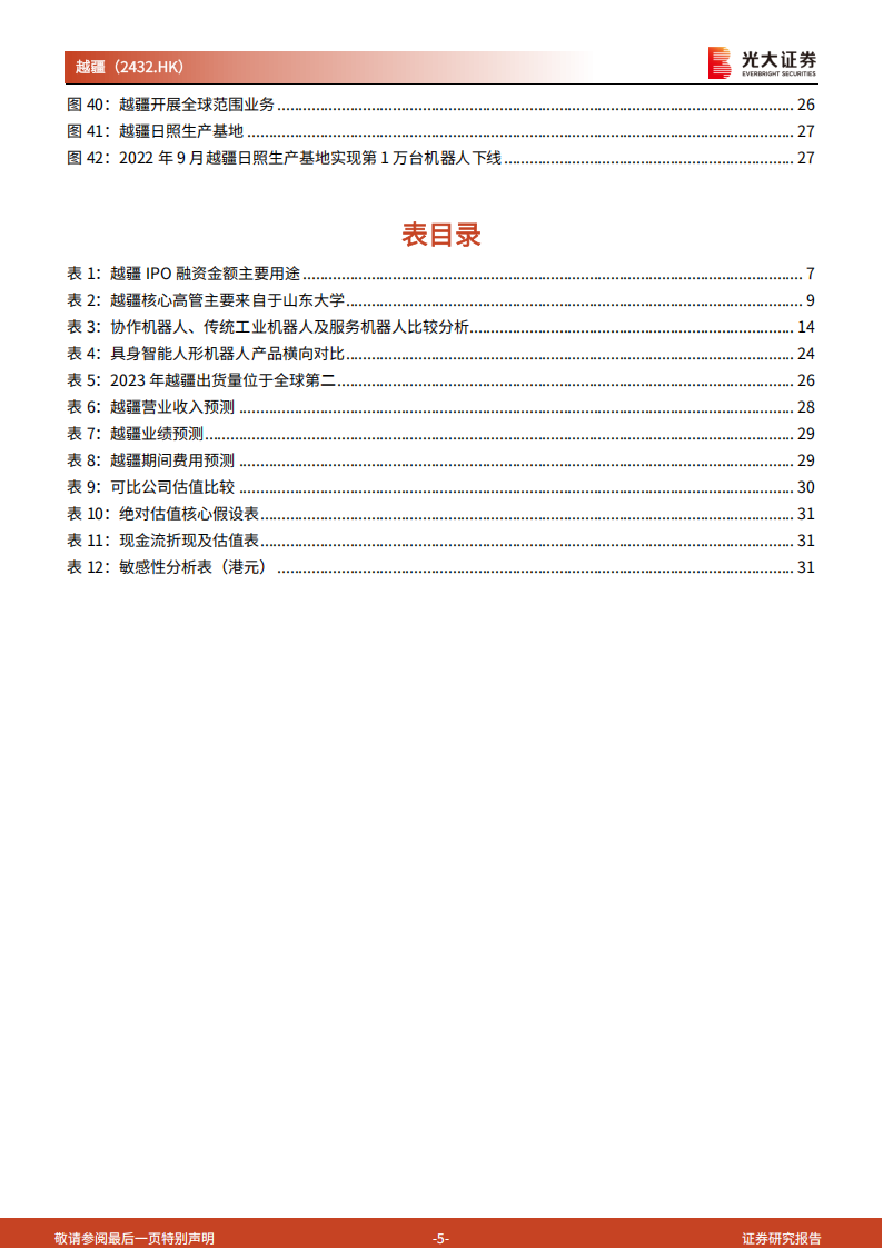 越疆研究报告：全球协作机器人龙头厂商，加速实现具身智能商业化,越疆,机器人,具身智能,越疆,机器人,具身智能,第5张