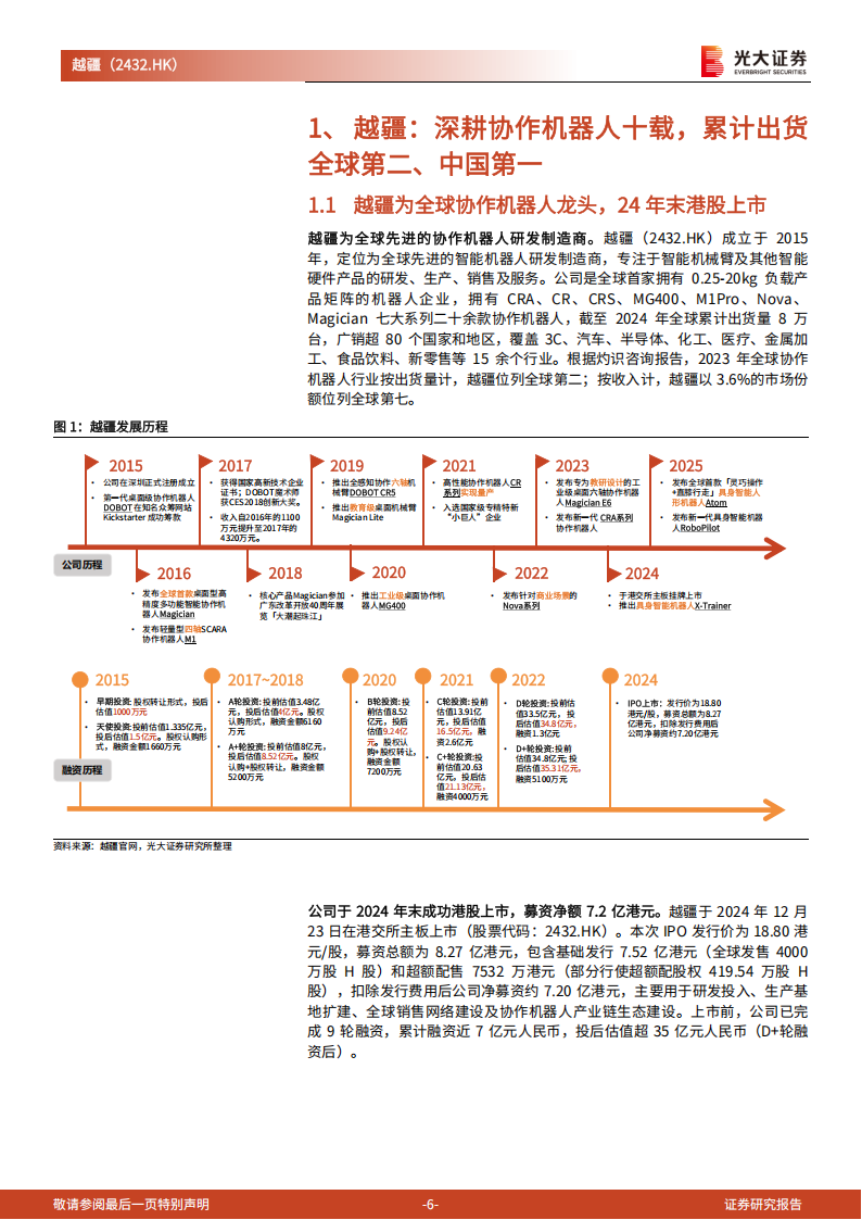 越疆研究报告：全球协作机器人龙头厂商，加速实现具身智能商业化,越疆,机器人,具身智能,越疆,机器人,具身智能,第6张