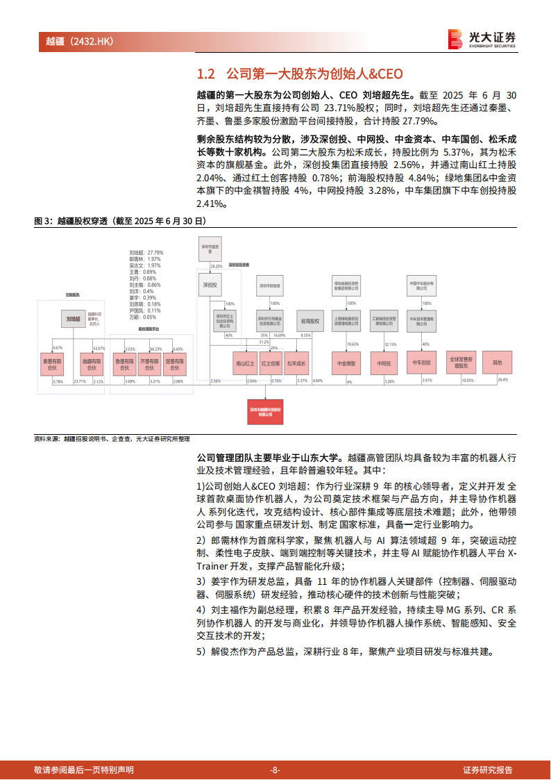 越疆研究报告：全球协作机器人龙头厂商，加速实现具身智能商业化,越疆,机器人,具身智能,越疆,机器人,具身智能,第8张