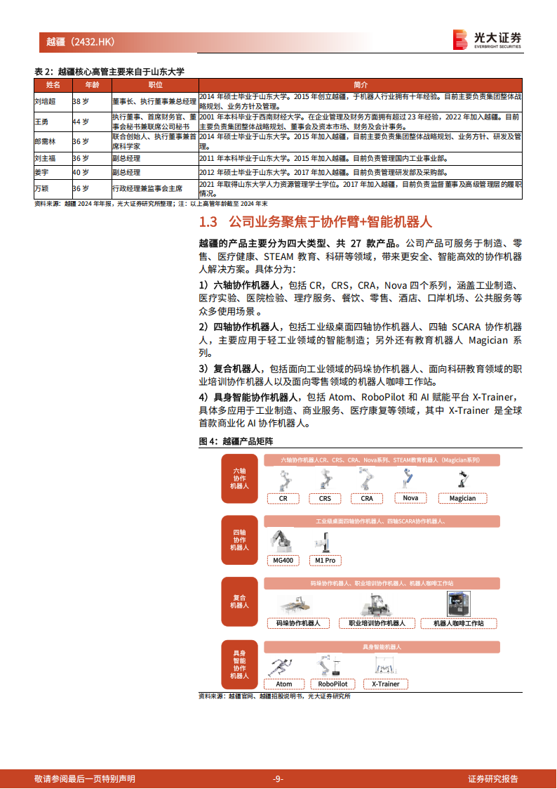 越疆研究报告：全球协作机器人龙头厂商，加速实现具身智能商业化,越疆,机器人,具身智能,越疆,机器人,具身智能,第9张