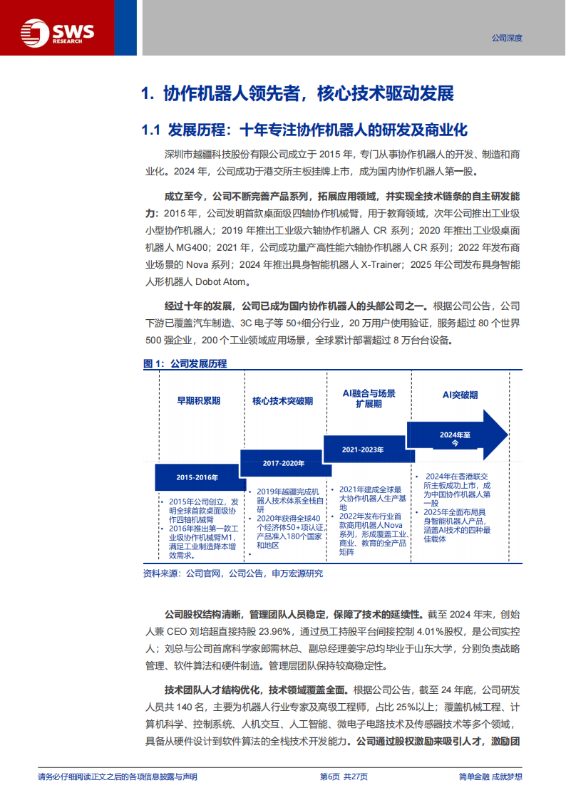 越疆研究报告：协作机器人+具身智能，双轮驱动！,越疆,协作机器人,具身智能,越疆,协作机器人,具身智能,第6张