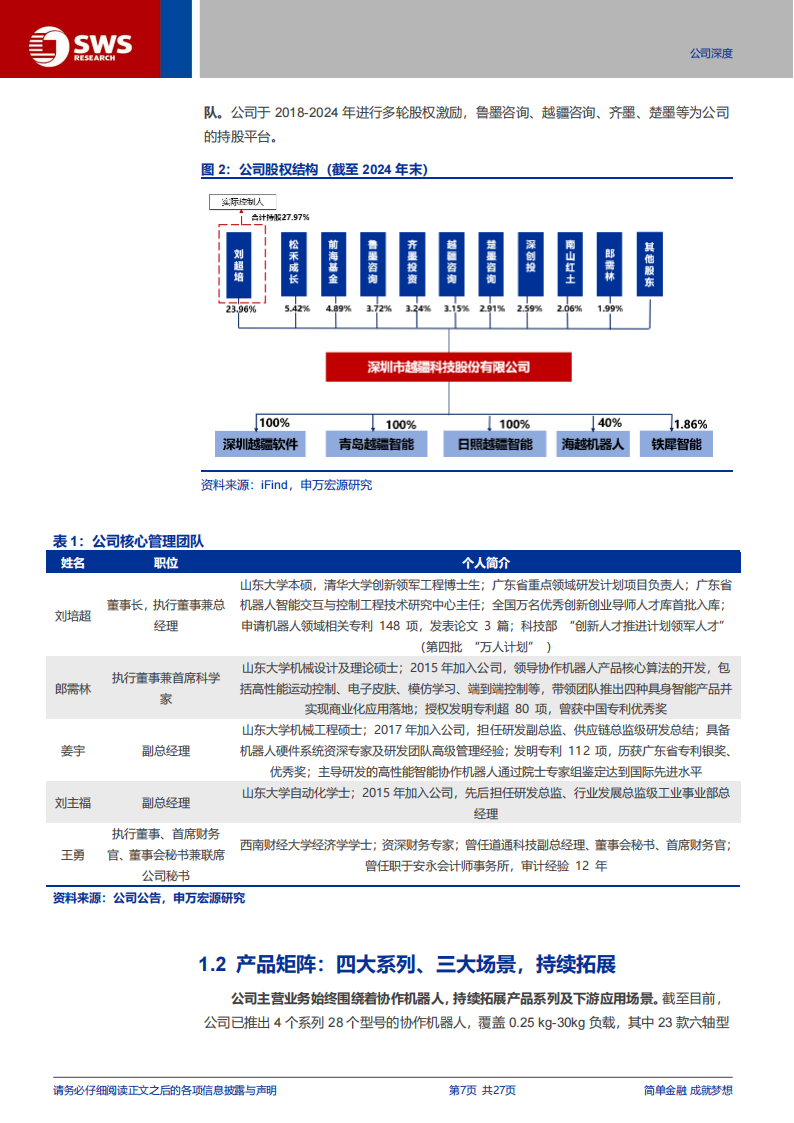越疆研究报告：协作机器人+具身智能，双轮驱动！,越疆,协作机器人,具身智能,越疆,协作机器人,具身智能,第7张