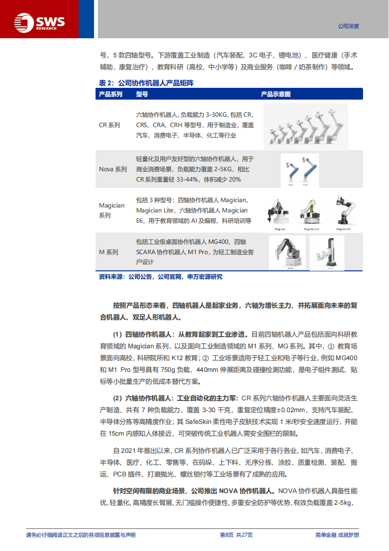 越疆研究报告：协作机器人+具身智能，双轮驱动！,越疆,协作机器人,具身智能,越疆,协作机器人,具身智能,第8张