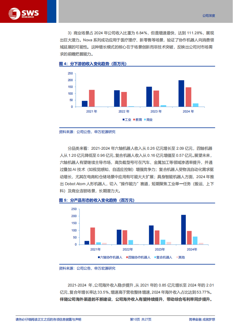 越疆研究报告：协作机器人+具身智能，双轮驱动！,越疆,协作机器人,具身智能,越疆,协作机器人,具身智能,第10张
