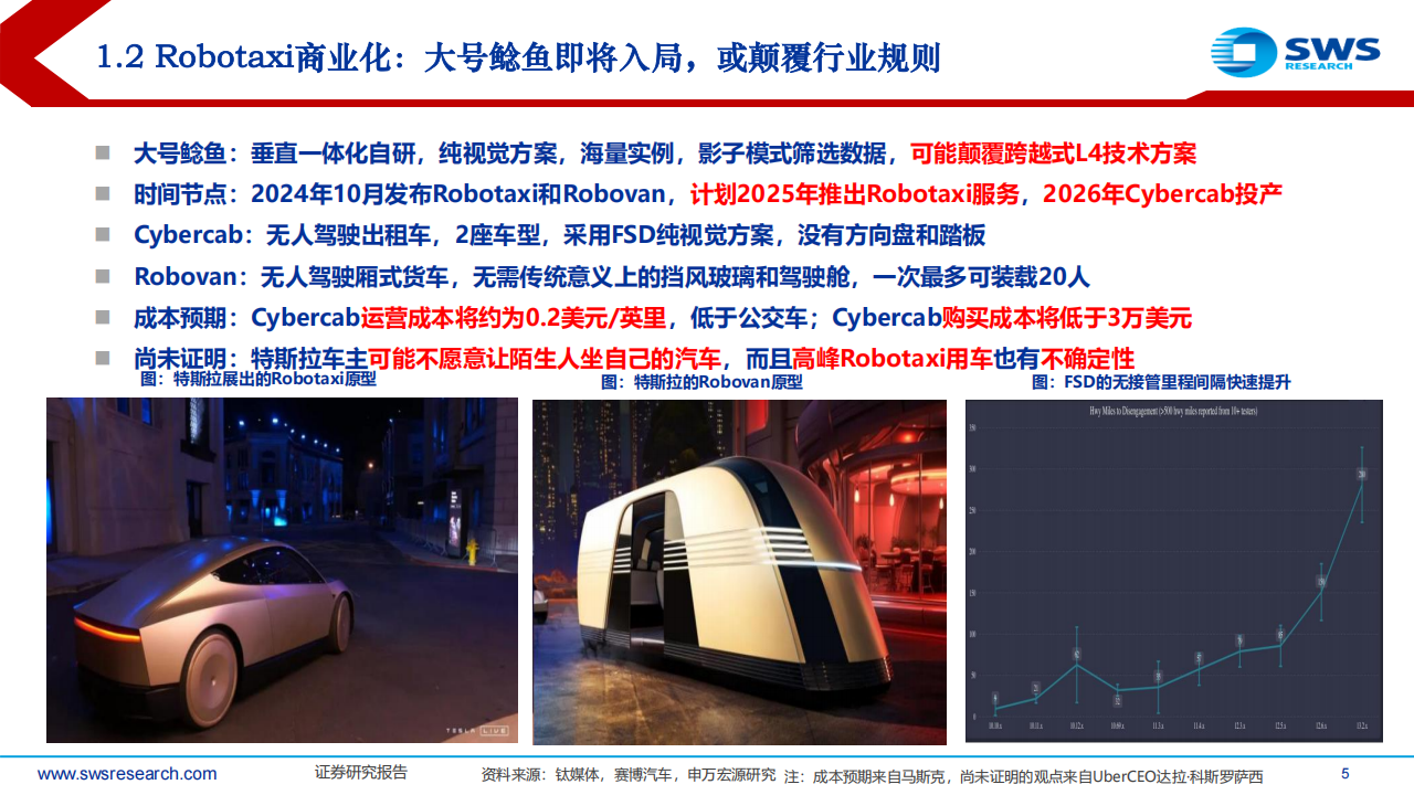 智联汽车行业系专题报告：Robotaxi的加速渗透元年！,智联汽车,Robotaxi,智联汽车,Robotaxi,第5张