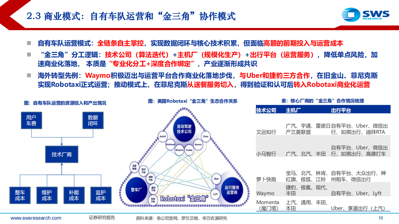 智联汽车行业系专题报告：Robotaxi的加速渗透元年！,智联汽车,Robotaxi,智联汽车,Robotaxi,第10张