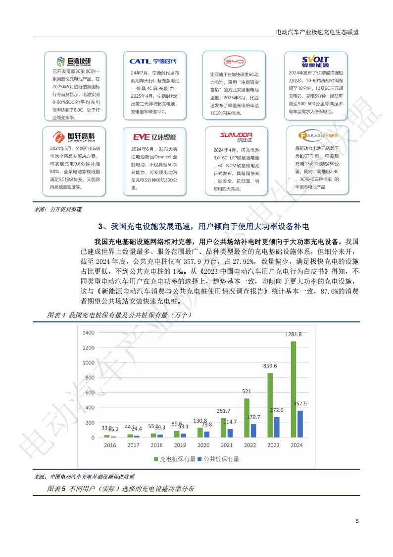 中国电动汽车产业极快充电生态发展白皮书2025,电动汽车,极快充电,电动汽车,极快充电,第8张