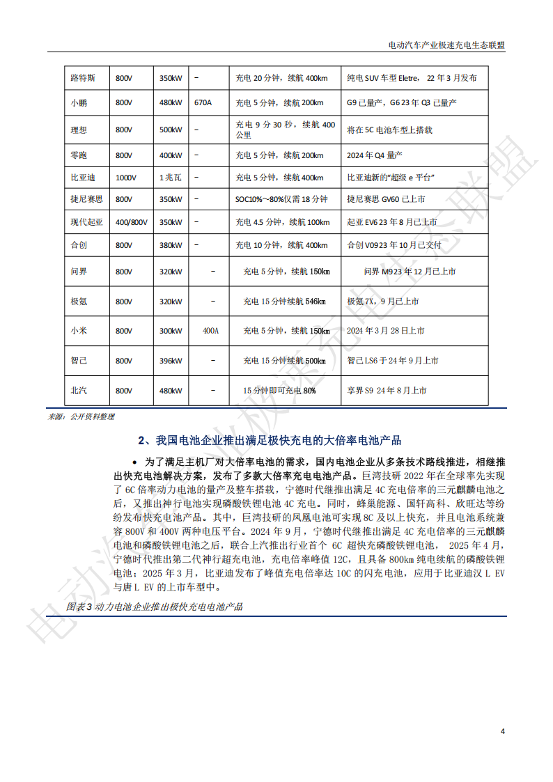 中国电动汽车产业极快充电生态发展白皮书2025,电动汽车,极快充电,电动汽车,极快充电,第7张