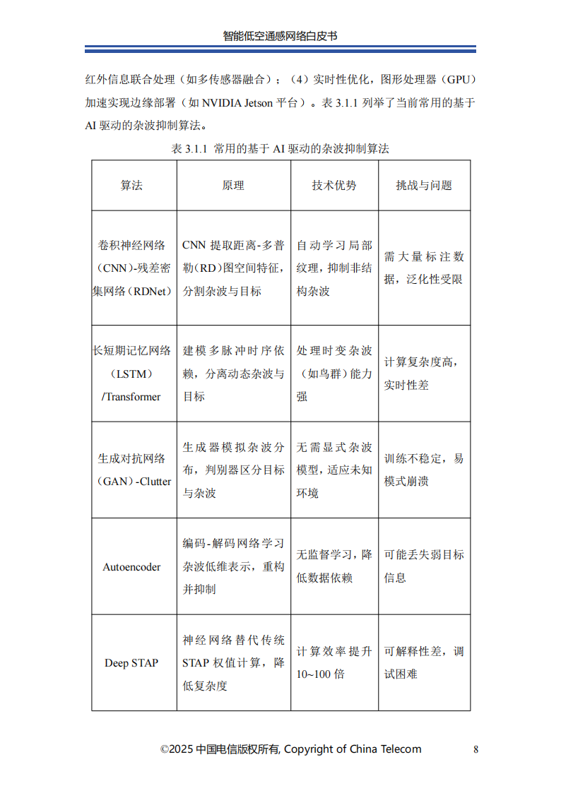 中国电信：2025年智能低空通感网络白皮书,低空经济,低空经济,第10张