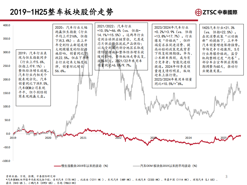 2H25汽车行业分析：智能化产业链先机可期,汽车,智能化,产业链,汽车,智能化,产业链,第3张