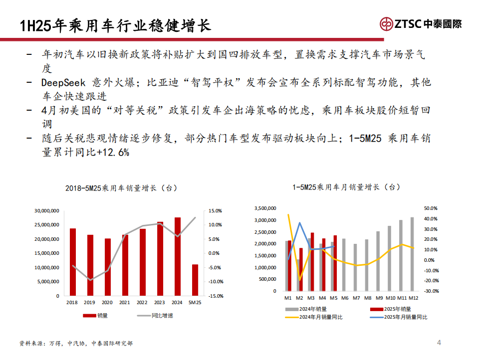 2H25汽车行业分析：智能化产业链先机可期,汽车,智能化,产业链,汽车,智能化,产业链,第4张