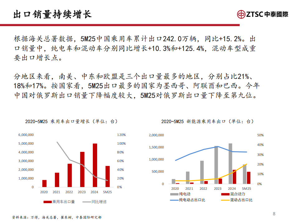 2H25汽车行业分析：智能化产业链先机可期,汽车,智能化,产业链,汽车,智能化,产业链,第8张