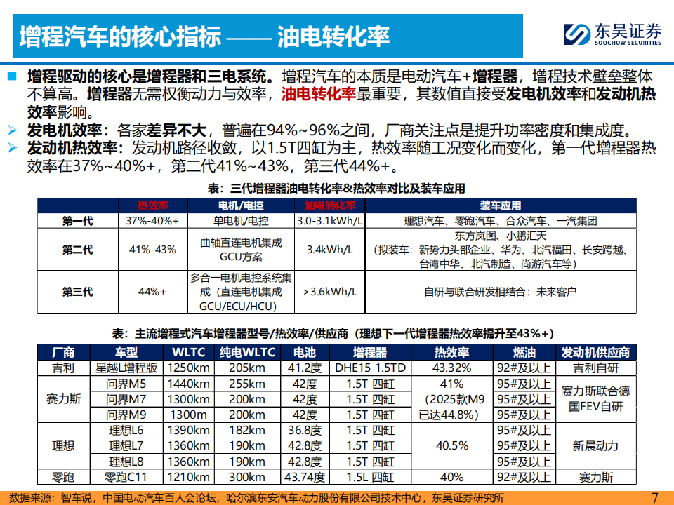 AI+汽车智能化系列专题报告：华为汽车业务核心竞争力剖析,AI,汽车,智能化,华为汽车,AI,汽车,智能化,华为汽车,第7张