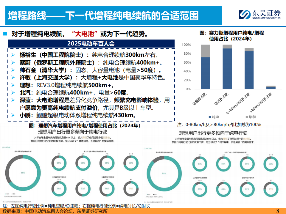 AI+汽车智能化系列专题报告：华为汽车业务核心竞争力剖析,AI,汽车,智能化,华为汽车,AI,汽车,智能化,华为汽车,第8张