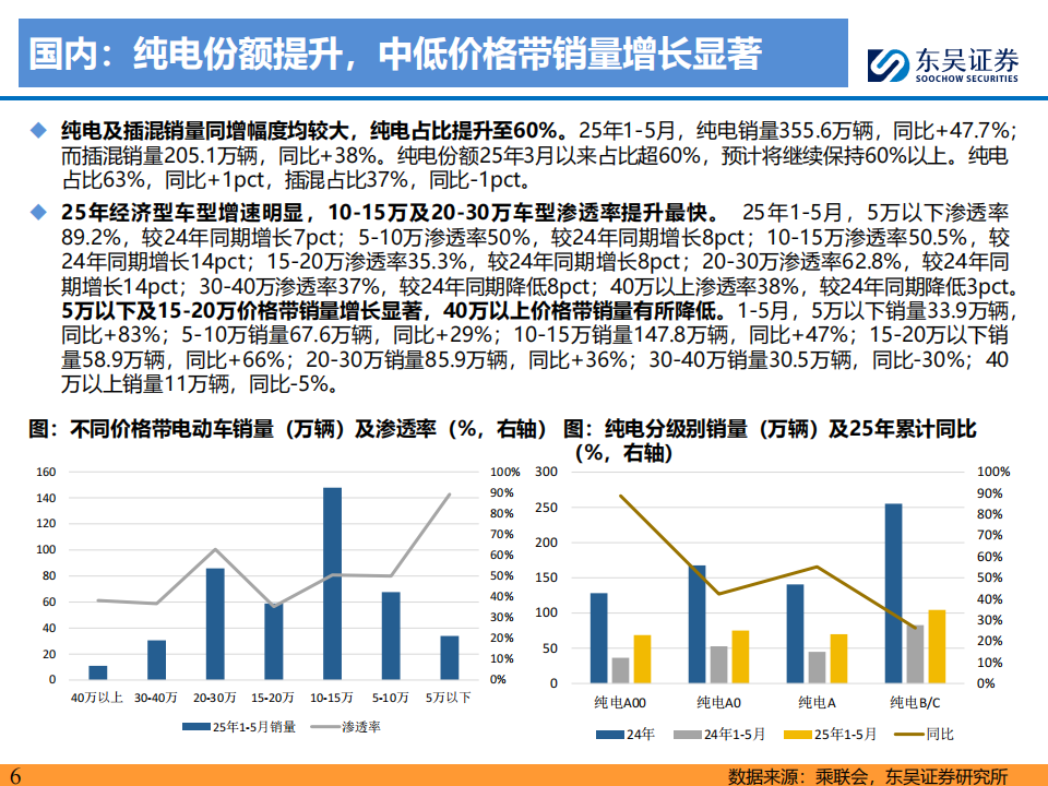 电动车行业2025年中期策略：稳健增长低估值，聚焦锂电龙头和固态新技术,电动车,锂电,固态电池,电动车,锂电,固态电池,第6张