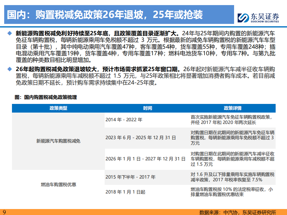 电动车行业2025年中期策略：稳健增长低估值，聚焦锂电龙头和固态新技术,电动车,锂电,固态电池,电动车,锂电,固态电池,第9张