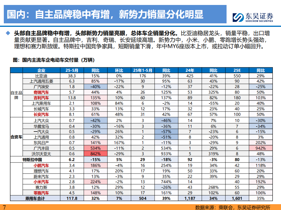 电动车行业2025年中期策略：稳健增长低估值，聚焦锂电龙头和固态新技术,电动车,锂电,固态电池,电动车,锂电,固态电池,第7张