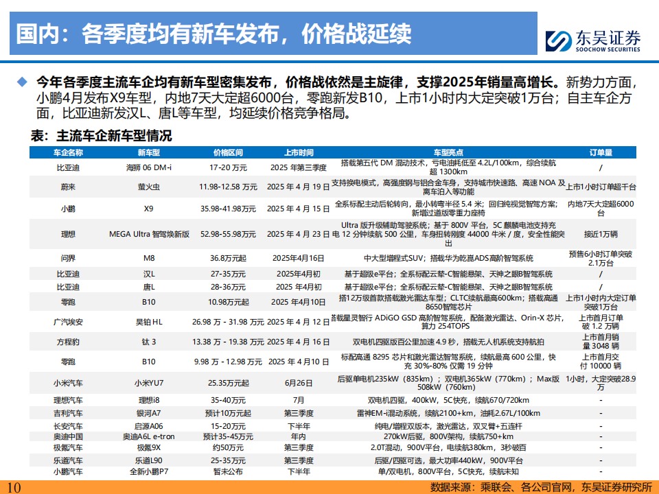 电动车行业2025年中期策略：稳健增长低估值，聚焦锂电龙头和固态新技术,电动车,锂电,固态电池,电动车,锂电,固态电池,第10张