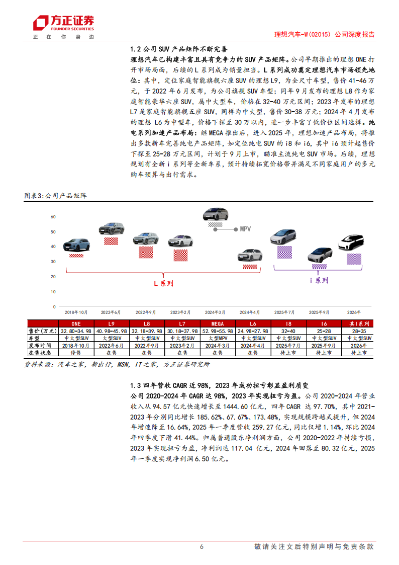 理想汽车研究报告：纯电新品开启释放周期，AI+布局开启成长新篇章,理想汽车,AI,理想汽车,AI,第6张