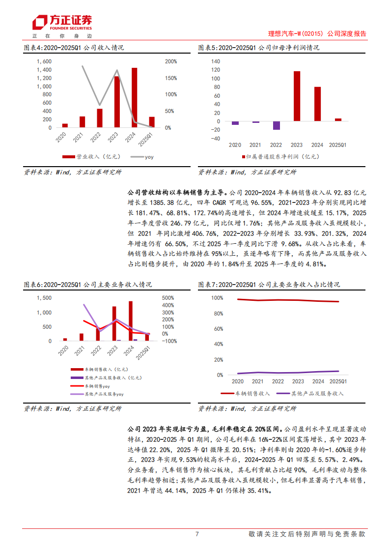 理想汽车研究报告：纯电新品开启释放周期，AI+布局开启成长新篇章,理想汽车,AI,理想汽车,AI,第7张