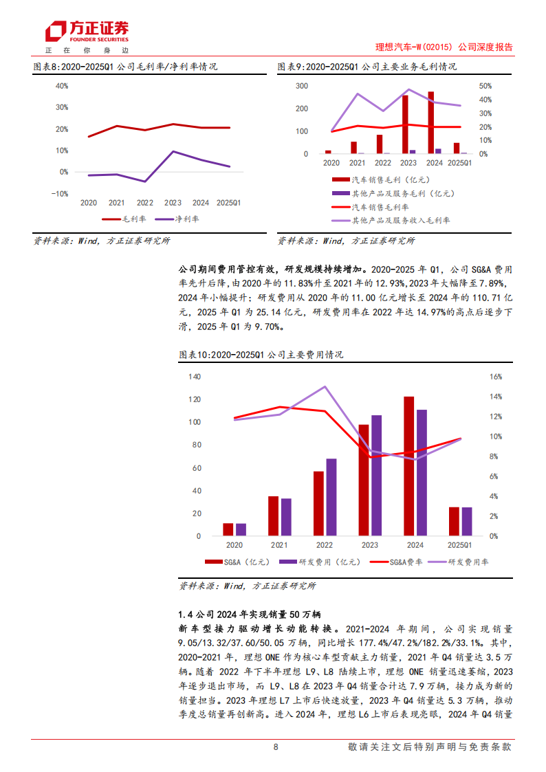 理想汽车研究报告：纯电新品开启释放周期，AI+布局开启成长新篇章,理想汽车,AI,理想汽车,AI,第8张