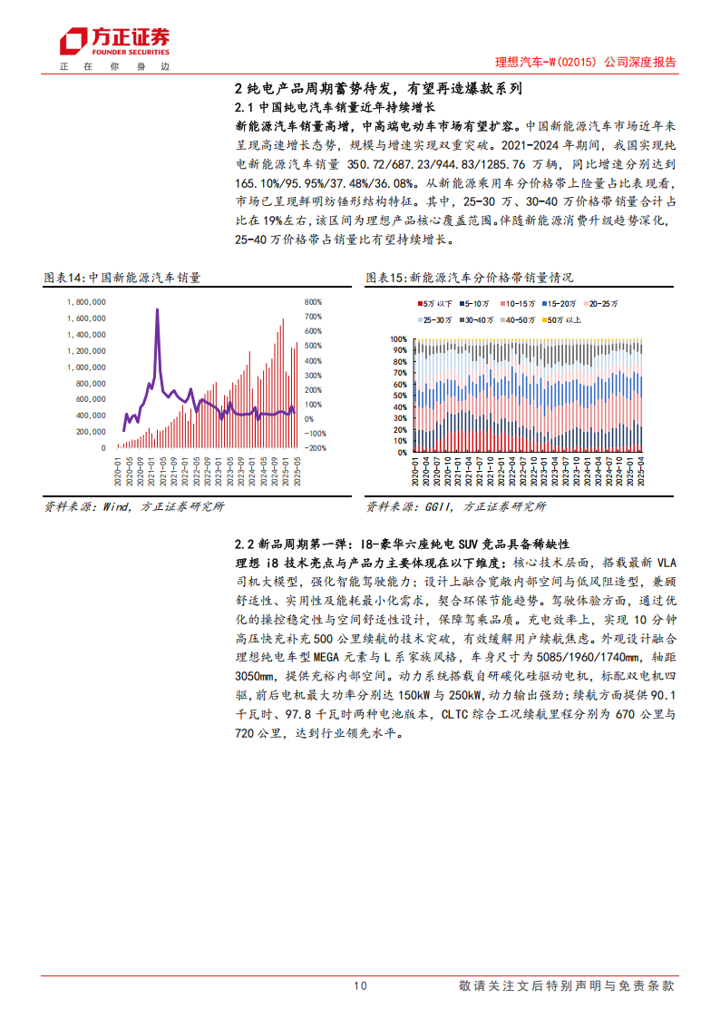 理想汽车研究报告：纯电新品开启释放周期，AI+布局开启成长新篇章,理想汽车,AI,理想汽车,AI,第10张