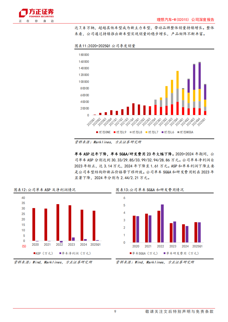 理想汽车研究报告：纯电新品开启释放周期，AI+布局开启成长新篇章,理想汽车,AI,理想汽车,AI,第9张