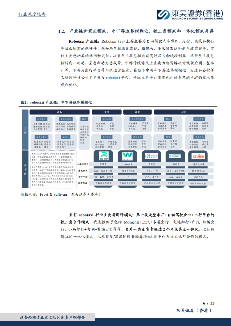 智驾行业专题报告：Robotaxi有望在28年迎来商业化曙光，后发追赶者优势在于硬件降本，劣势在于研发投入和算法迭代时间,智驾,Robotaxi,智驾,Robotaxi,第6张