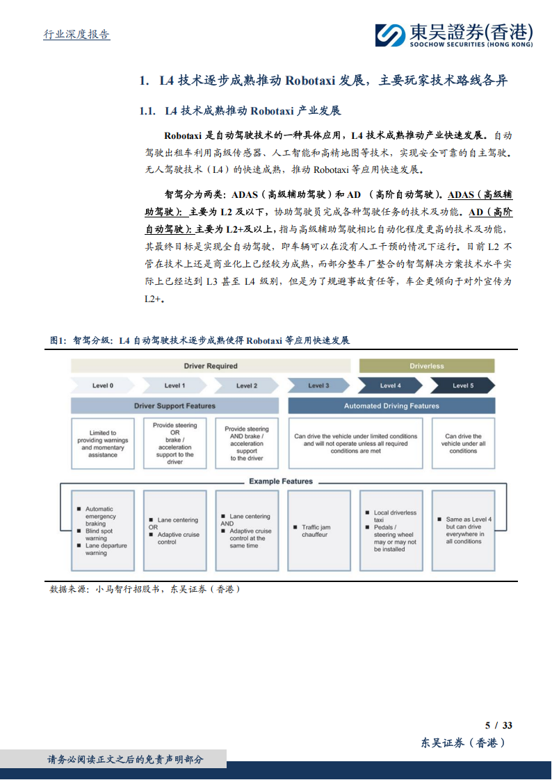 智驾行业专题报告：Robotaxi有望在28年迎来商业化曙光，后发追赶者优势在于硬件降本，劣势在于研发投入和算法迭代时间,智驾,Robotaxi,智驾,Robotaxi,第5张