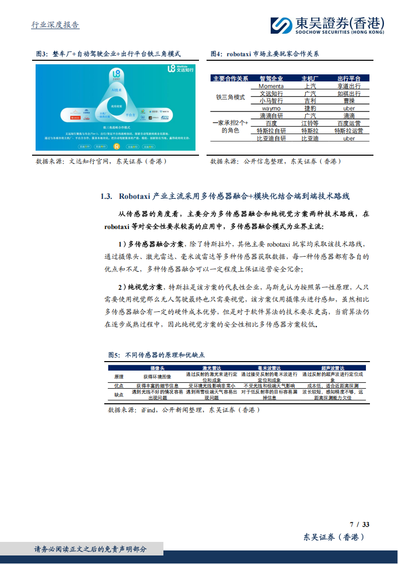 智驾行业专题报告：Robotaxi有望在28年迎来商业化曙光，后发追赶者优势在于硬件降本，劣势在于研发投入和算法迭代时间,智驾,Robotaxi,智驾,Robotaxi,第7张