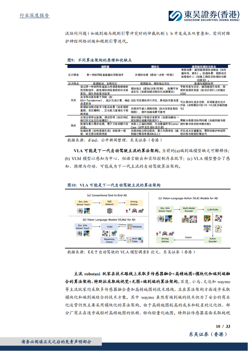 智驾行业专题报告：Robotaxi有望在28年迎来商业化曙光，后发追赶者优势在于硬件降本，劣势在于研发投入和算法迭代时间,智驾,Robotaxi,智驾,Robotaxi,第10张