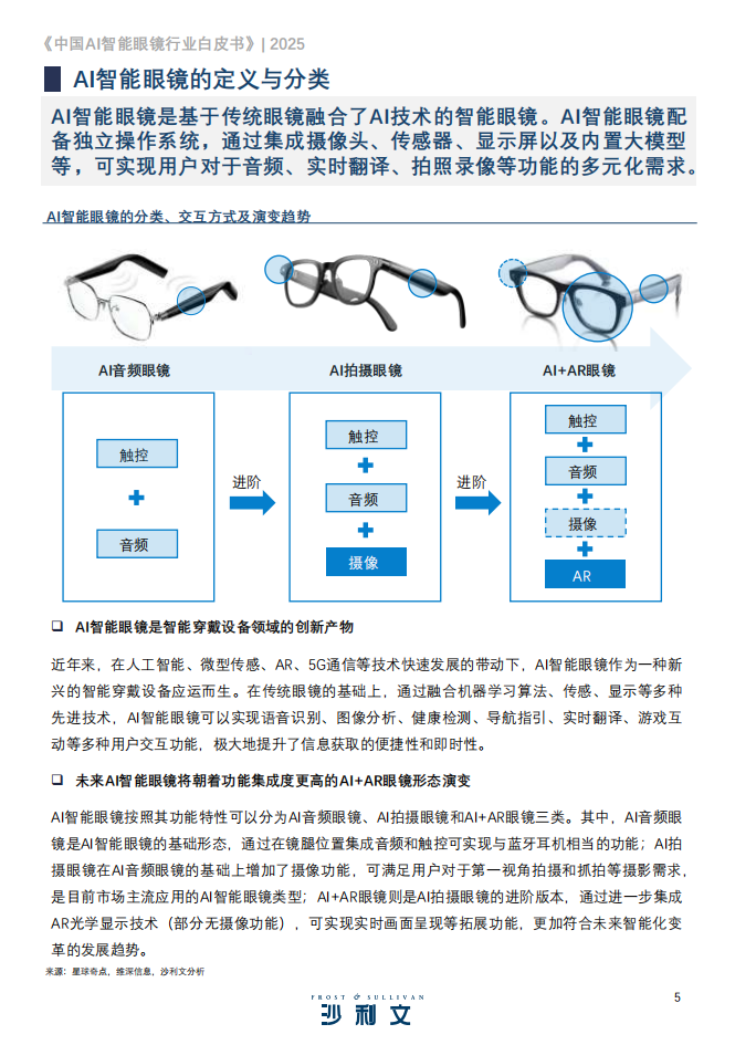 2025中国AI智能眼镜行业白皮书,AI,智能眼镜,AI,智能眼镜,第5张