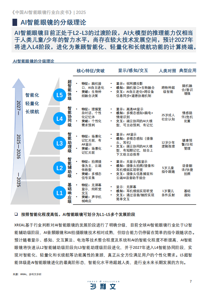 2025中国AI智能眼镜行业白皮书,AI,智能眼镜,AI,智能眼镜,第7张