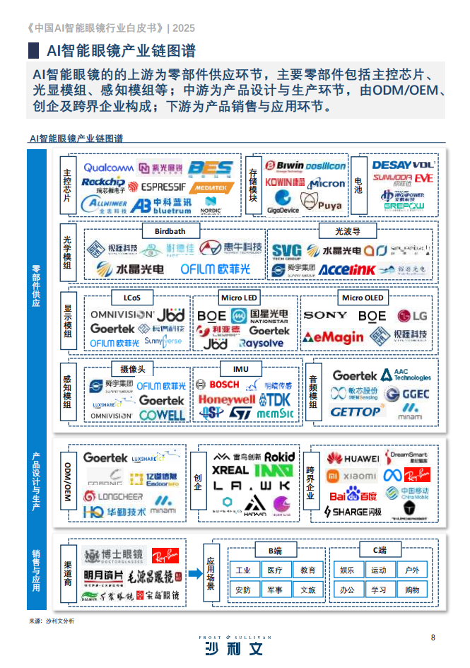 2025中国AI智能眼镜行业白皮书,AI,智能眼镜,AI,智能眼镜,第8张