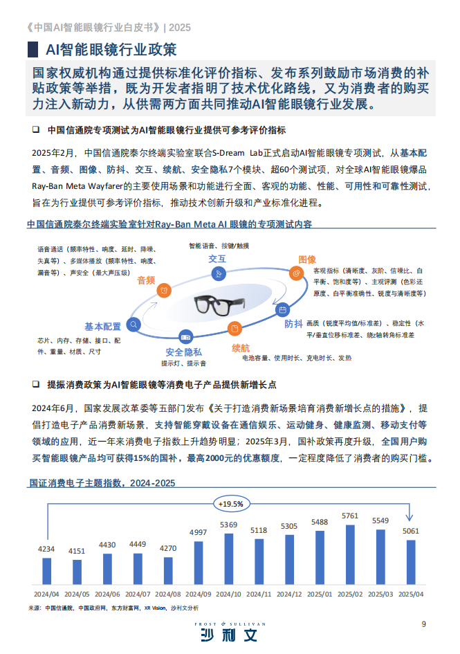 2025中国AI智能眼镜行业白皮书,AI,智能眼镜,AI,智能眼镜,第9张