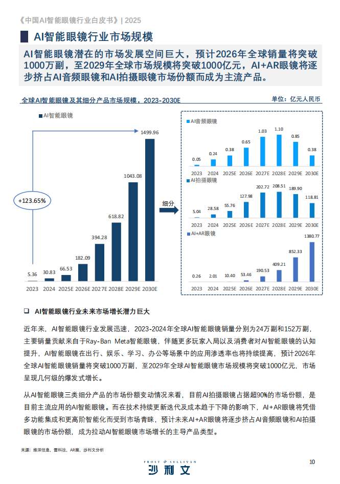 2025中国AI智能眼镜行业白皮书,AI,智能眼镜,AI,智能眼镜,第10张