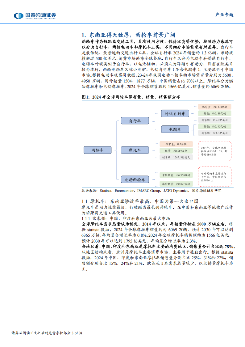 东南亚消费行业研究：两轮车行业——顺应产业发展趋势，东南亚两轮车扬帆起航,东南亚,两轮车,东南亚,两轮车,第3张