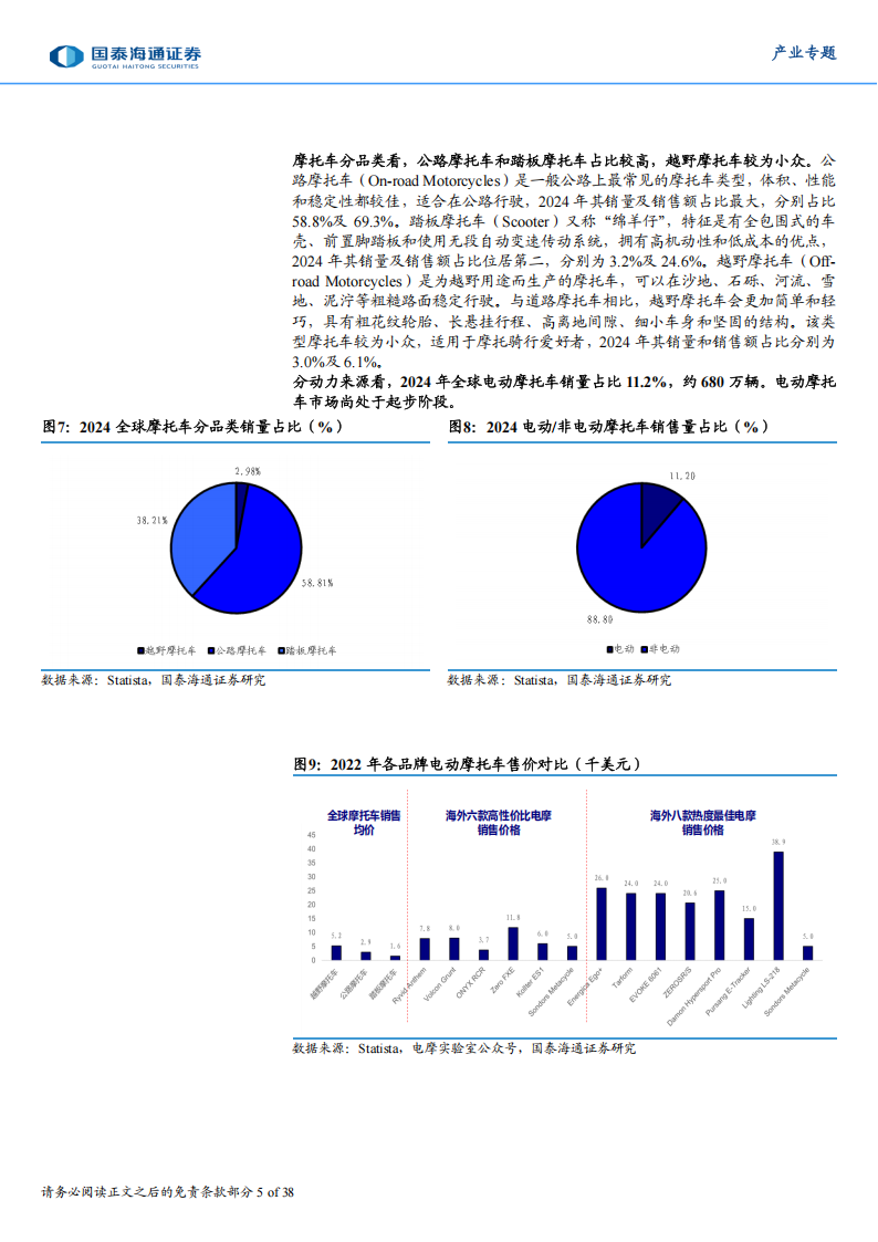 东南亚消费行业研究：两轮车行业——顺应产业发展趋势，东南亚两轮车扬帆起航,东南亚,两轮车,东南亚,两轮车,第5张