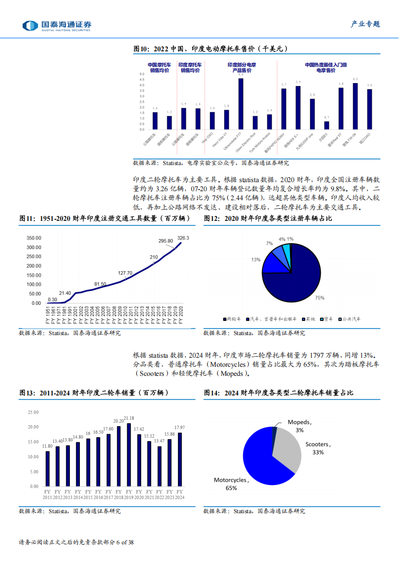 东南亚消费行业研究：两轮车行业——顺应产业发展趋势，东南亚两轮车扬帆起航,东南亚,两轮车,东南亚,两轮车,第6张