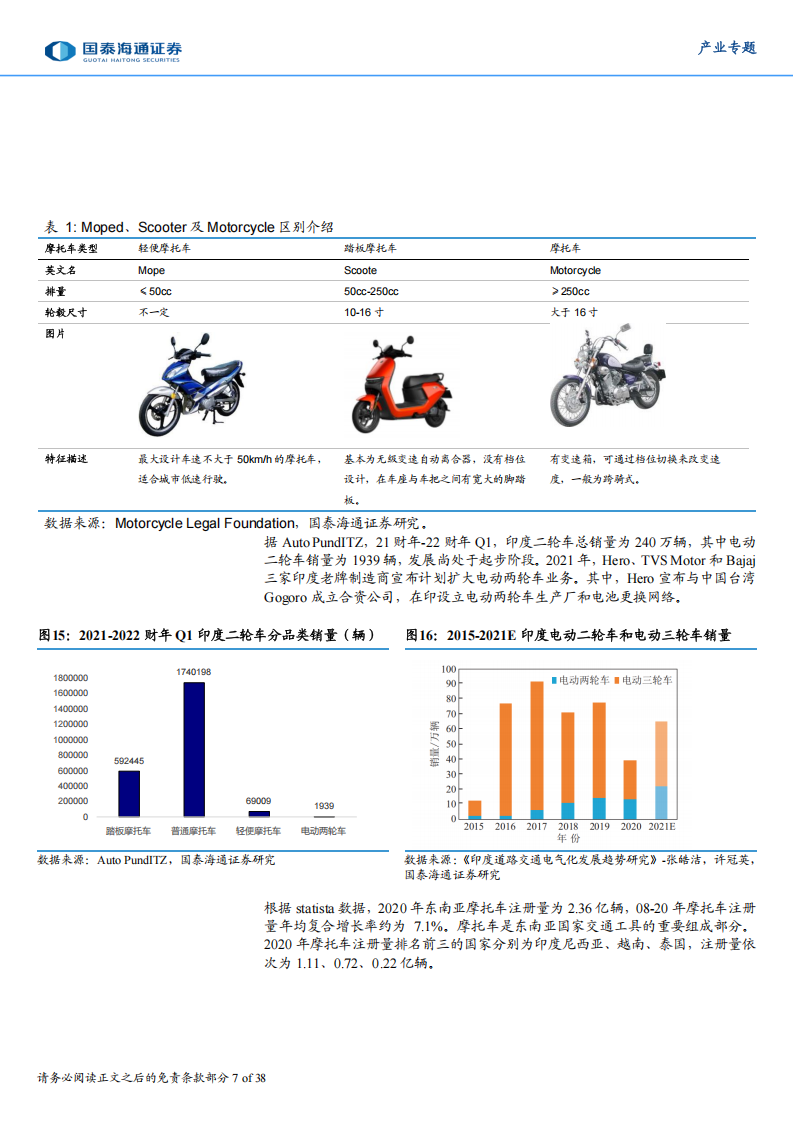 东南亚消费行业研究：两轮车行业——顺应产业发展趋势，东南亚两轮车扬帆起航,东南亚,两轮车,东南亚,两轮车,第7张