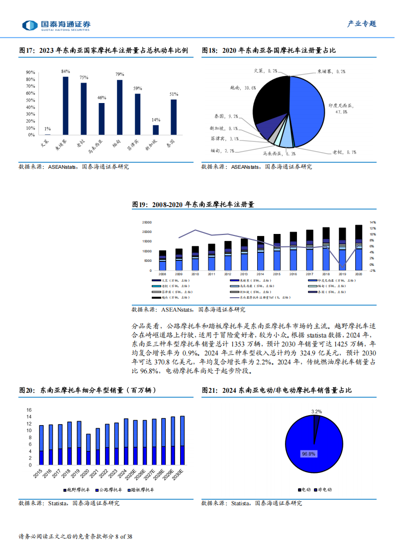 东南亚消费行业研究：两轮车行业——顺应产业发展趋势，东南亚两轮车扬帆起航,东南亚,两轮车,东南亚,两轮车,第8张
