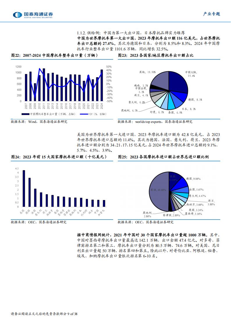 东南亚消费行业研究：两轮车行业——顺应产业发展趋势，东南亚两轮车扬帆起航,东南亚,两轮车,东南亚,两轮车,第9张