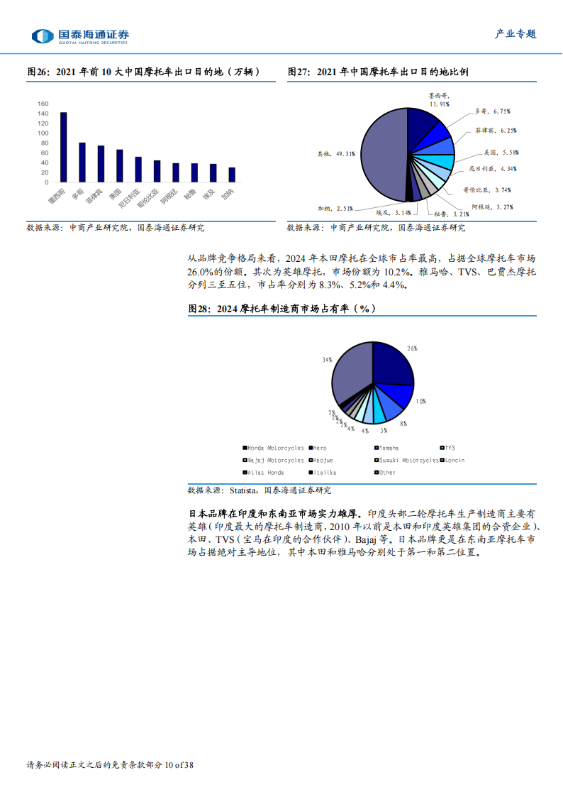 东南亚消费行业研究：两轮车行业——顺应产业发展趋势，东南亚两轮车扬帆起航,东南亚,两轮车,东南亚,两轮车,第10张