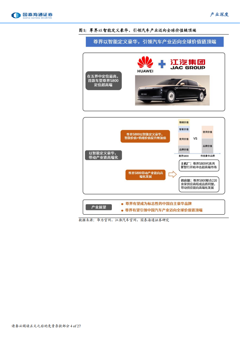 华为产业研究之智能汽车系列专题报告：尊界以智能定义豪华，引领汽车产业攀顶全球价值链 ,华为,尊界,华为,尊界,第4张