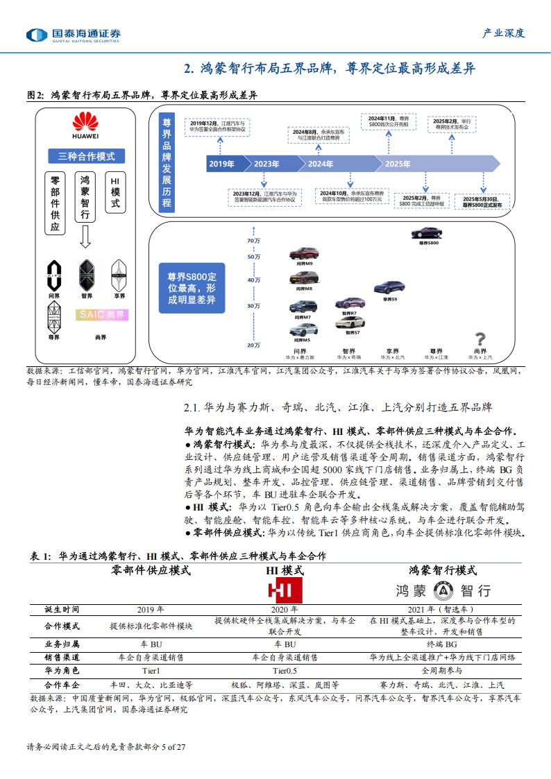 华为产业研究之智能汽车系列专题报告：尊界以智能定义豪华，引领汽车产业攀顶全球价值链 ,华为,尊界,华为,尊界,第5张