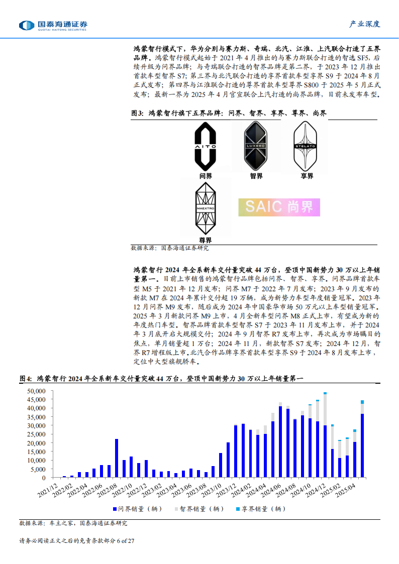 华为产业研究之智能汽车系列专题报告：尊界以智能定义豪华，引领汽车产业攀顶全球价值链 ,华为,尊界,华为,尊界,第6张