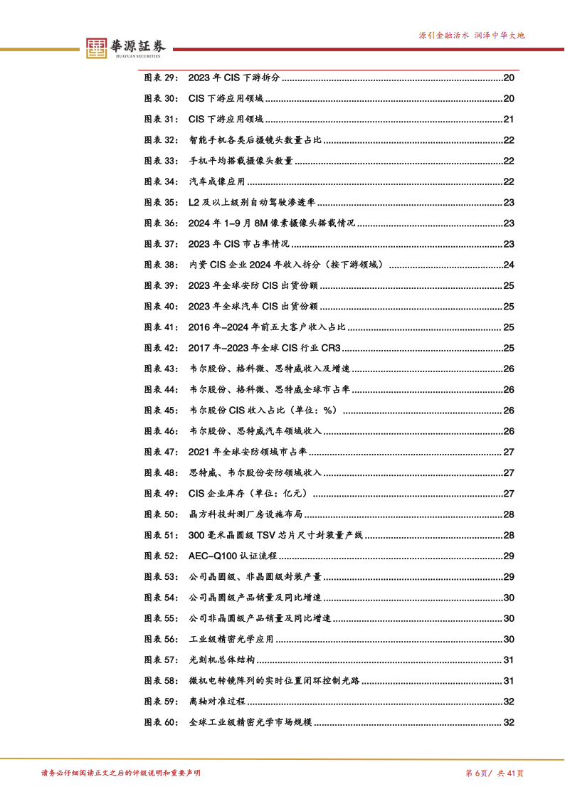 晶方科技研究报告：WLCSP先进封装龙头，车载CIS需求扩张带来增长新动能,晶方科技,WLCSP,晶方科技,WLCSP,第6张