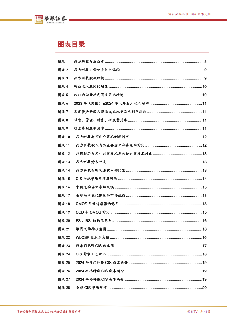 晶方科技研究报告：WLCSP先进封装龙头，车载CIS需求扩张带来增长新动能,晶方科技,WLCSP,晶方科技,WLCSP,第5张