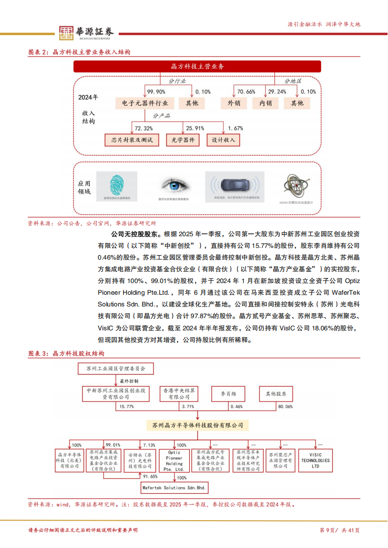 晶方科技研究报告：WLCSP先进封装龙头，车载CIS需求扩张带来增长新动能,晶方科技,WLCSP,晶方科技,WLCSP,第9张